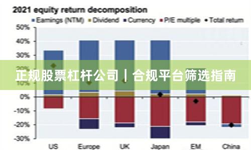 正规股票杠杆公司｜合规平台筛选指南